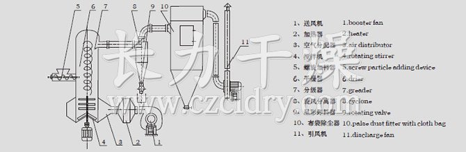 结构示意图