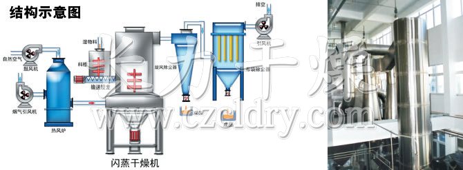 闪蒸干燥机结构示意图