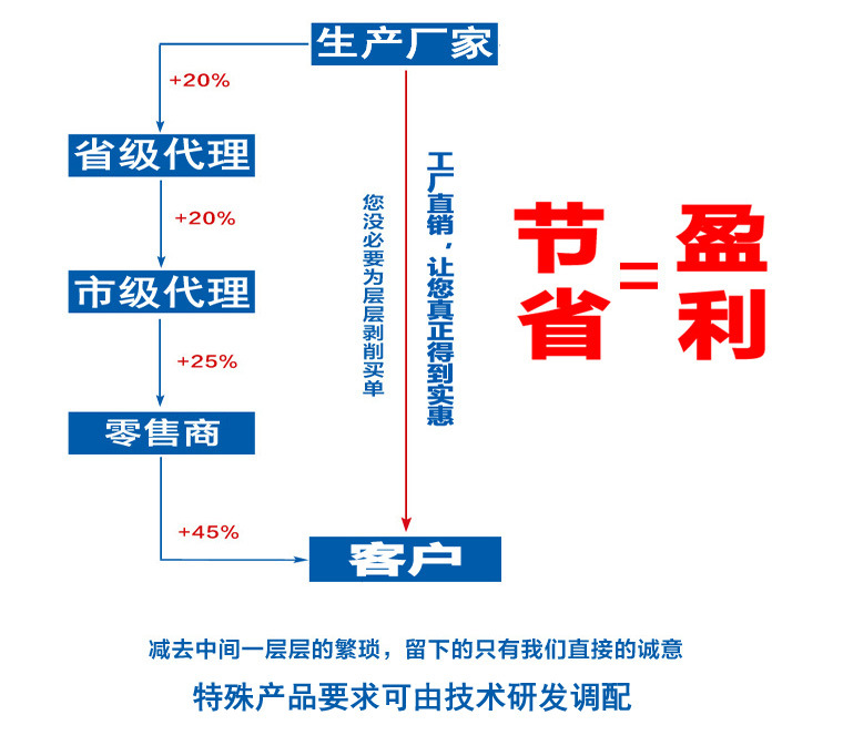 供应 水基防锈剂 金属漆烤漆水性涂料防闪锈剂防锈油示例图12