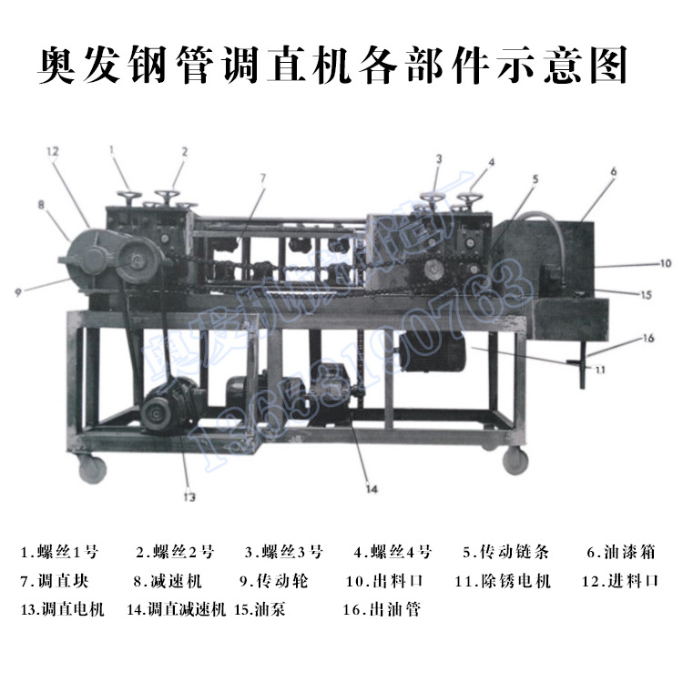 双除锈钢管调直机脚手架 双曲线钢管调直机 建筑钢管清理调直油漆示例图14