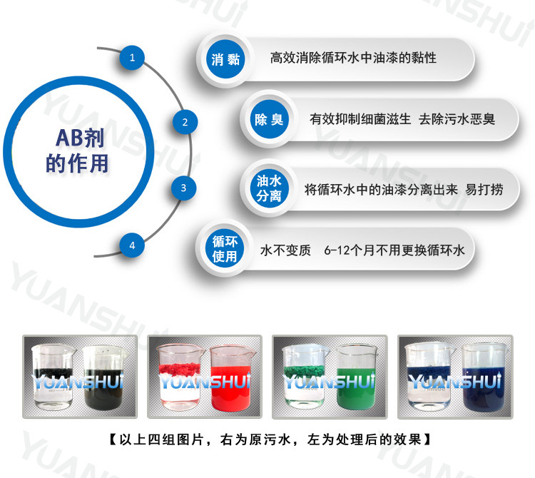 淄博漆雾凝聚剂厂家直销 淄博水性漆和油性漆通用油漆絮凝剂AB剂示例图3