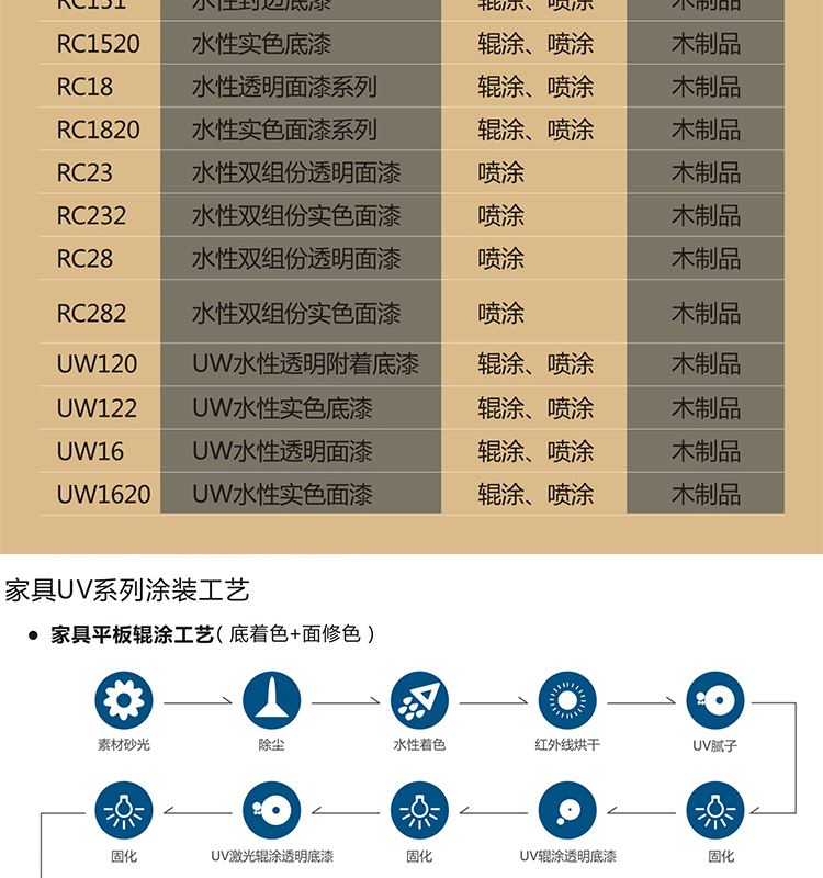 UV家具漆板块_04.jpg