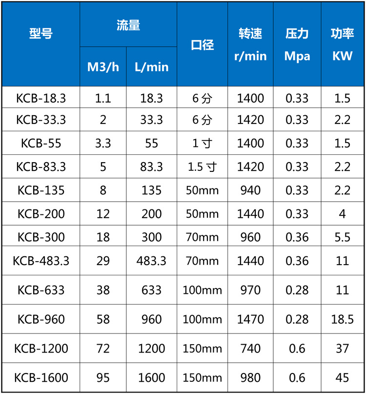 批发 防爆齿轮油泵 KCB683大流量齿轮泵 油漆 涂料电动铜齿防爆泵示例图12