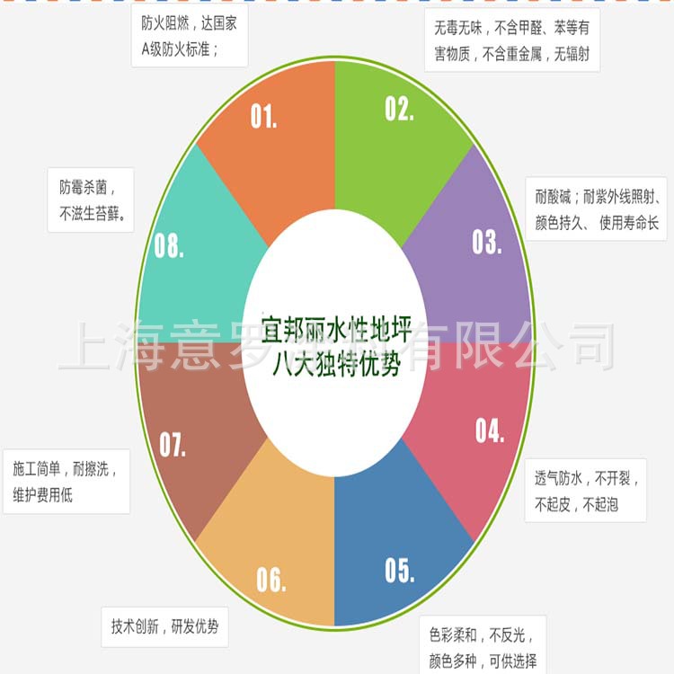 水性地坪漆防水地板漆环氧树脂自流平水泥地面家用油漆室内外塑胶示例图8