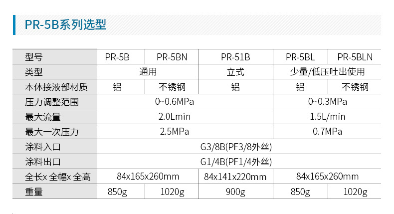 日本岩田涂料减压阀 PR-5B涂料调节阀 手动涂料稳压阀示例图5