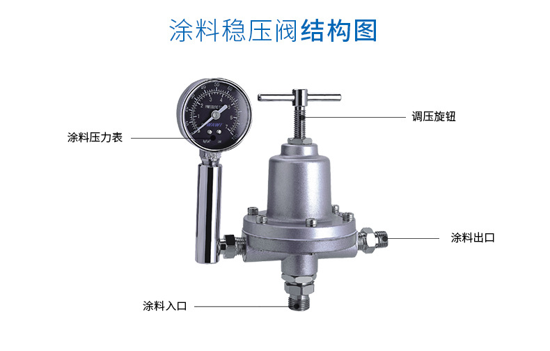 台湾原装油漆LFR系列涂料控制稳压阀家具木器油漆喷涂稳压阀示例图4