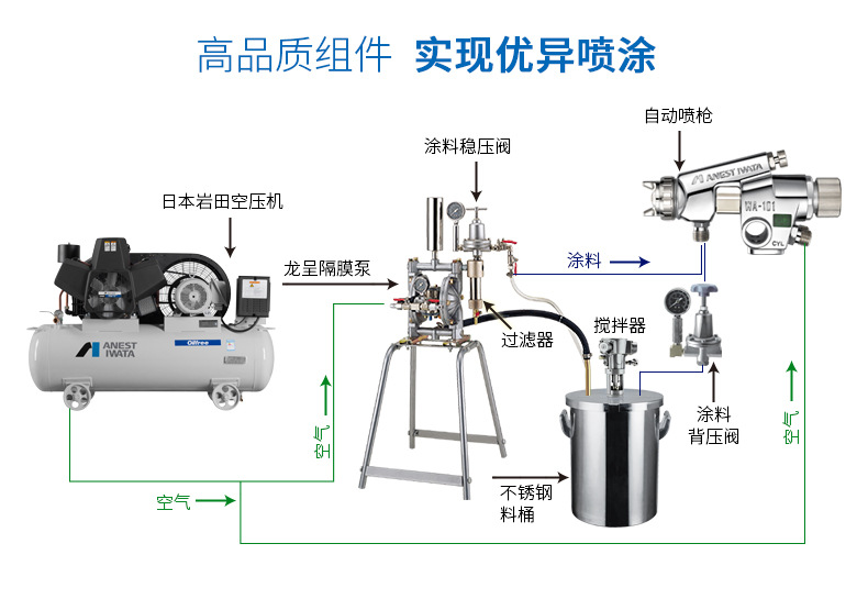 台湾原装油漆LFR系列涂料控制稳压阀家具木器油漆喷涂稳压阀示例图5