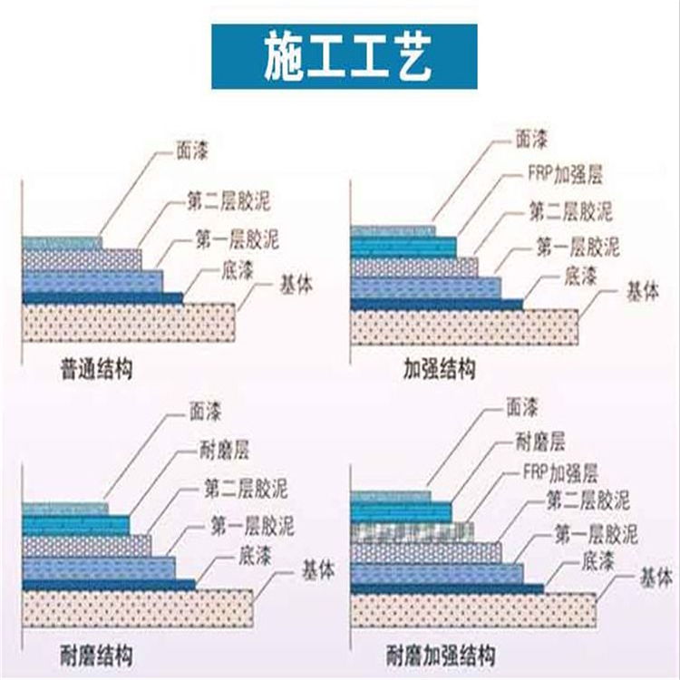 批发零售 玻璃鳞片胶泥 玻璃鳞片胶泥施工 诺锦 环氧玻璃鳞片胶泥 经久耐用示例图3