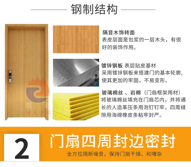 隔音门隔声门景德镇萍乡九江新余鹰潭 厂家直销 资质齐全示例图8