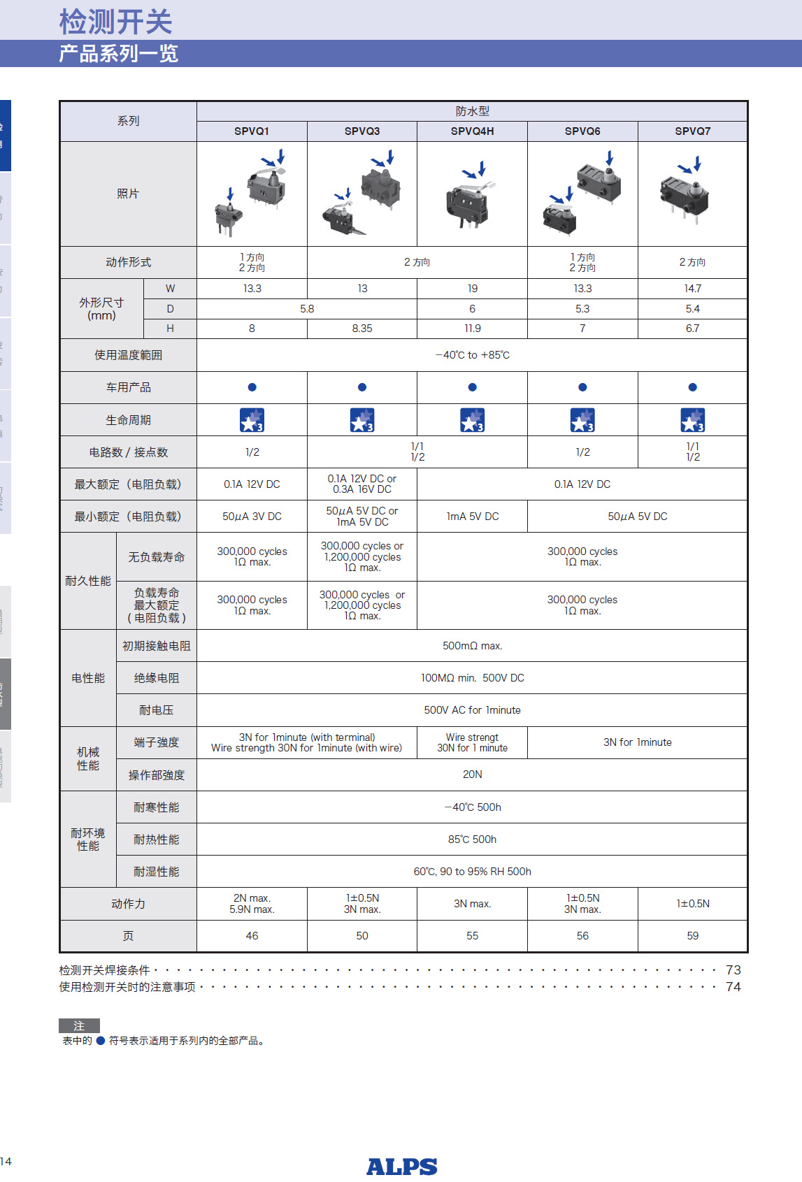 ALPS检测开关 SPVQ640101 IP67防水小型检测开关 ALPS一级代理示例图4