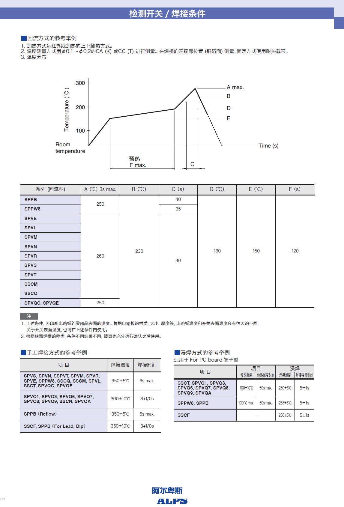 ALPS检测开关 SPVQ640101 IP67防水小型检测开关 ALPS一级代理示例图5