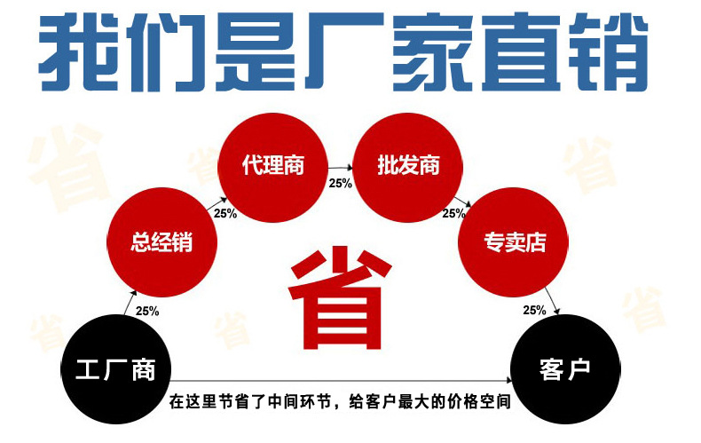 6*6*9.5插件带护套防水轻触开关 高度有4.3mm-21mm 防水等级IP68示例图21