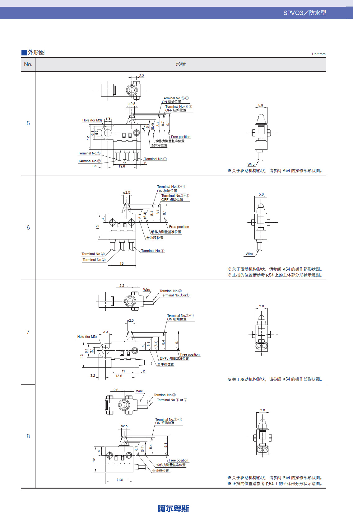 ALPS检测开关 SPVQ310800 带线防水型检测开关IP67 ALPS一级代理示例图4