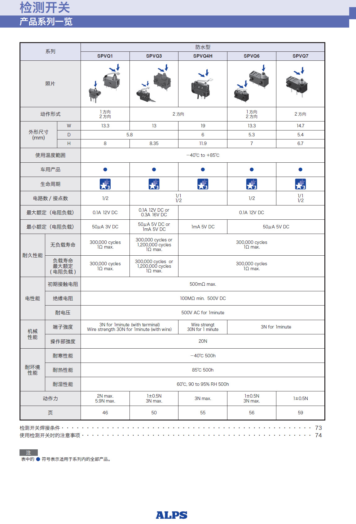 ALPS检测开关 SPVQ310800 带线防水型检测开关IP67 ALPS一级代理示例图6