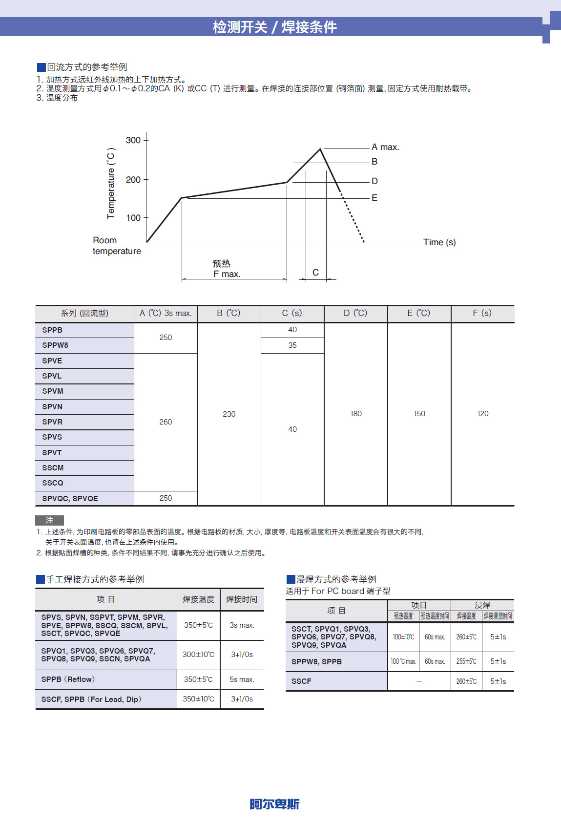 ALPS检测开关 SPVQ310800 带线防水型检测开关IP67 ALPS一级代理示例图7