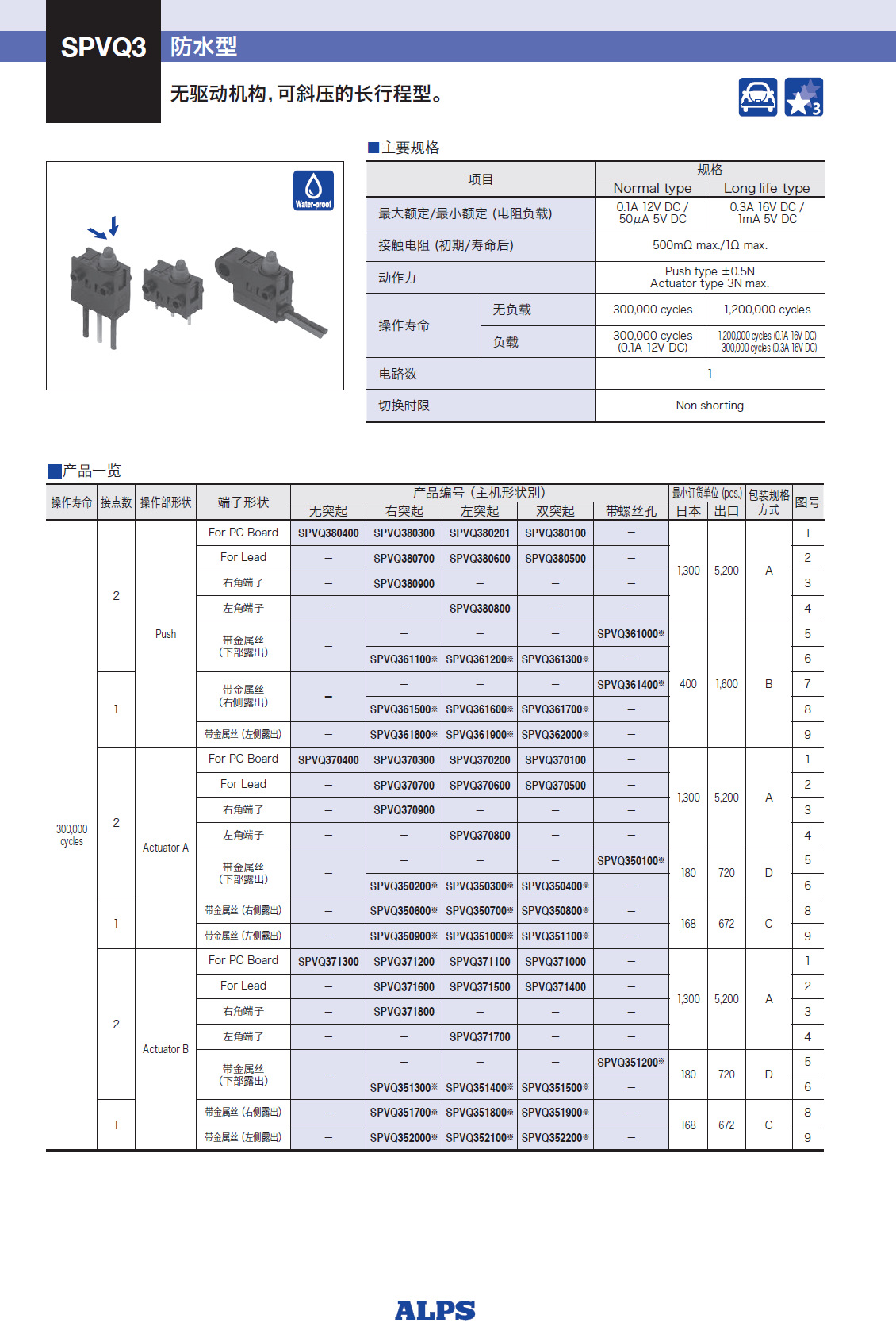 ALPS检测开关 SPVQ310800 带线防水型检测开关IP67 ALPS一级代理示例图1