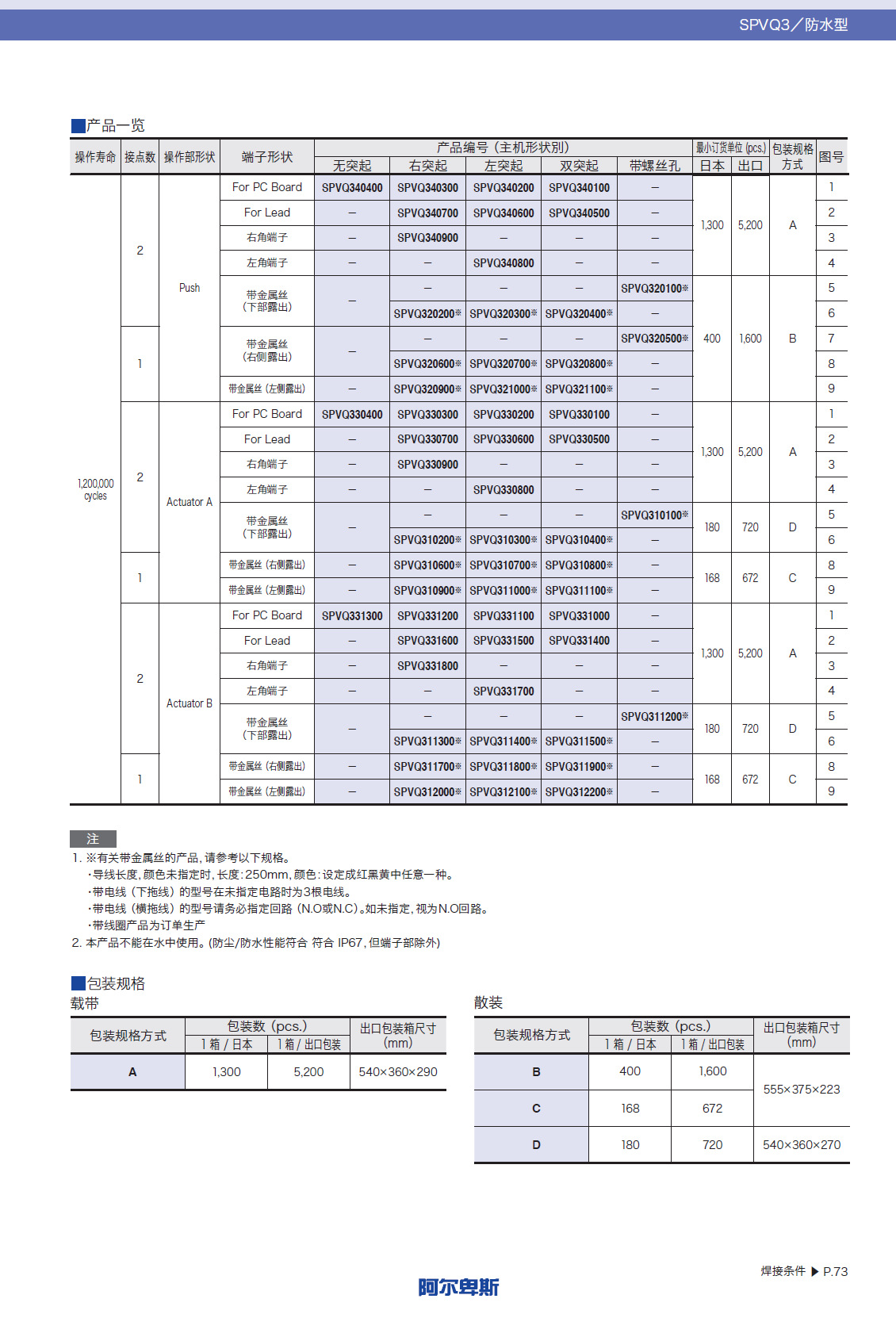 ALPS检测开关 SPVQ310800 带线防水型检测开关IP67 ALPS一级代理示例图2