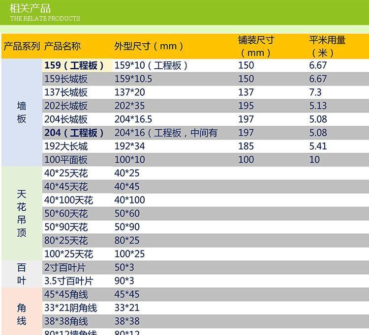 pvc木吊顶 广东美新塑木厂家提供别墅家装商场店铺室内木吊顶 质价优廉示例图11