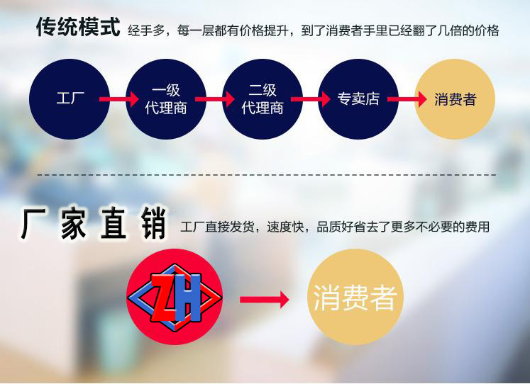 佩戴两把刀具125型高性能自动压面机配件齐全面条机示例图25