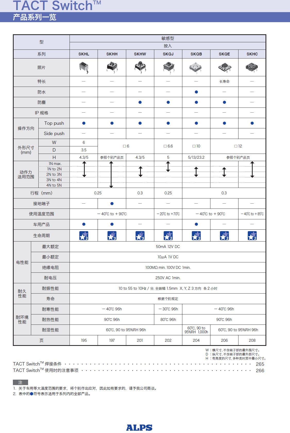 ALPS轻触开关 SKQBLBA010 10*10方形防水防尘开关 ALPS一级代理示例图3