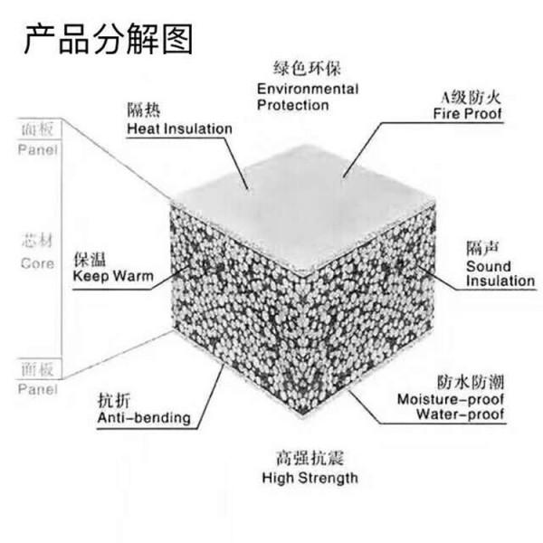 福建防火墙板 轻质复合墙板 EPS泡沫墙防火墙板 轻质薄体防水防火新型环保