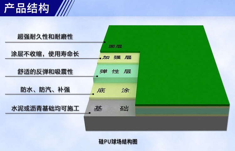 源头现货新国标水性硅PU面层运动球场硅pu开 厂家直销上海厂示例图3