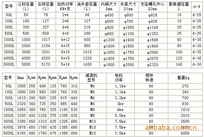 供50-5000L反应釜 水热反应釜 电加热不锈钢反应釜 实验室反应釜示例图17