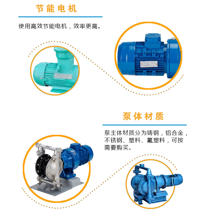 Dby电动隔膜泵 酸、碱、溶剂、混合物、压滤机、乳胶专用泵 腾龙示例图4