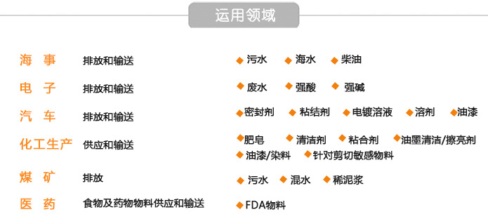 Dby电动隔膜泵 酸、碱、溶剂、混合物、压滤机、乳胶专用泵 腾龙示例图2