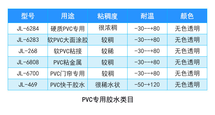 聚厉厂家直销柔软不发脆tpu/pvc专用胶水 强力tpu塑料快干胶水示例图17