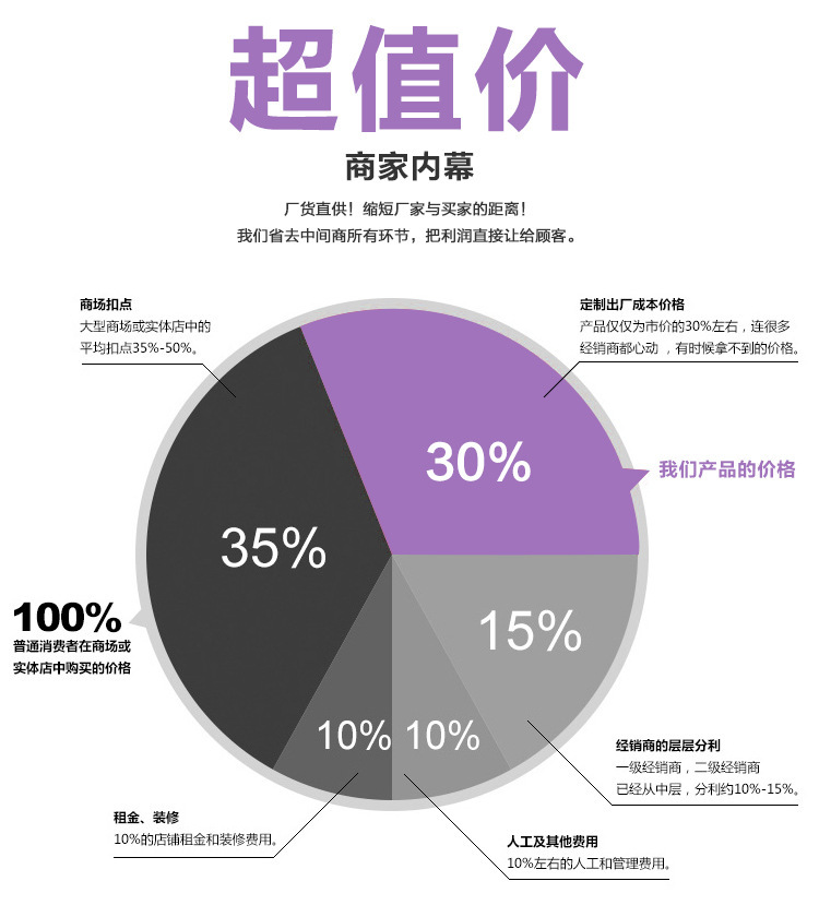 夏季塑身衣镂空收腹束腰带外贸新款乳胶塑身腰带9根钢骨橡胶腰封示例图22