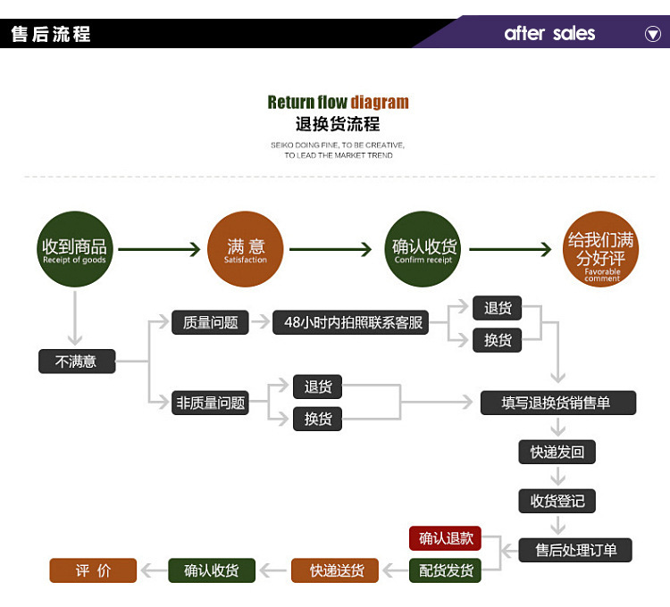 乳胶塑身腰带腰封钢骨收腹带橡胶束身衣 欧美宫廷塑身衣批发示例图13