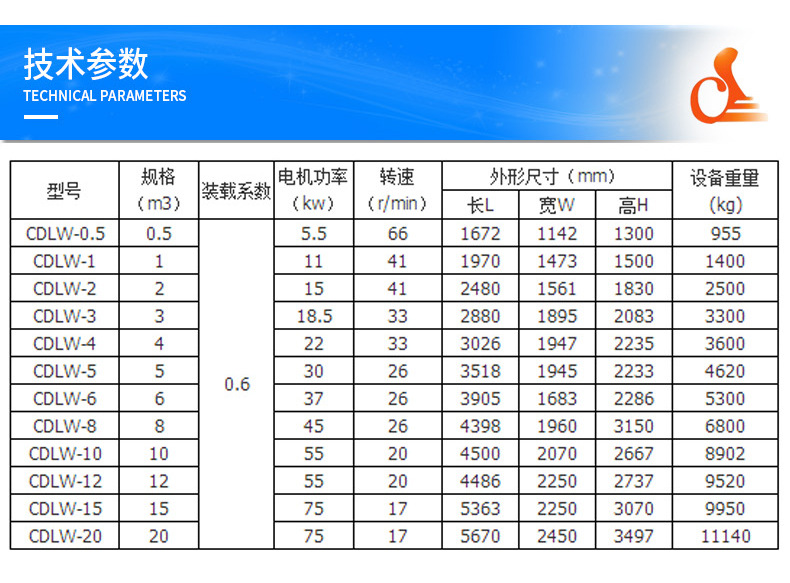 卧式螺带混合机油漆搅拌机卧式螺带混合机剪切混合机快速搅拌机示例图9