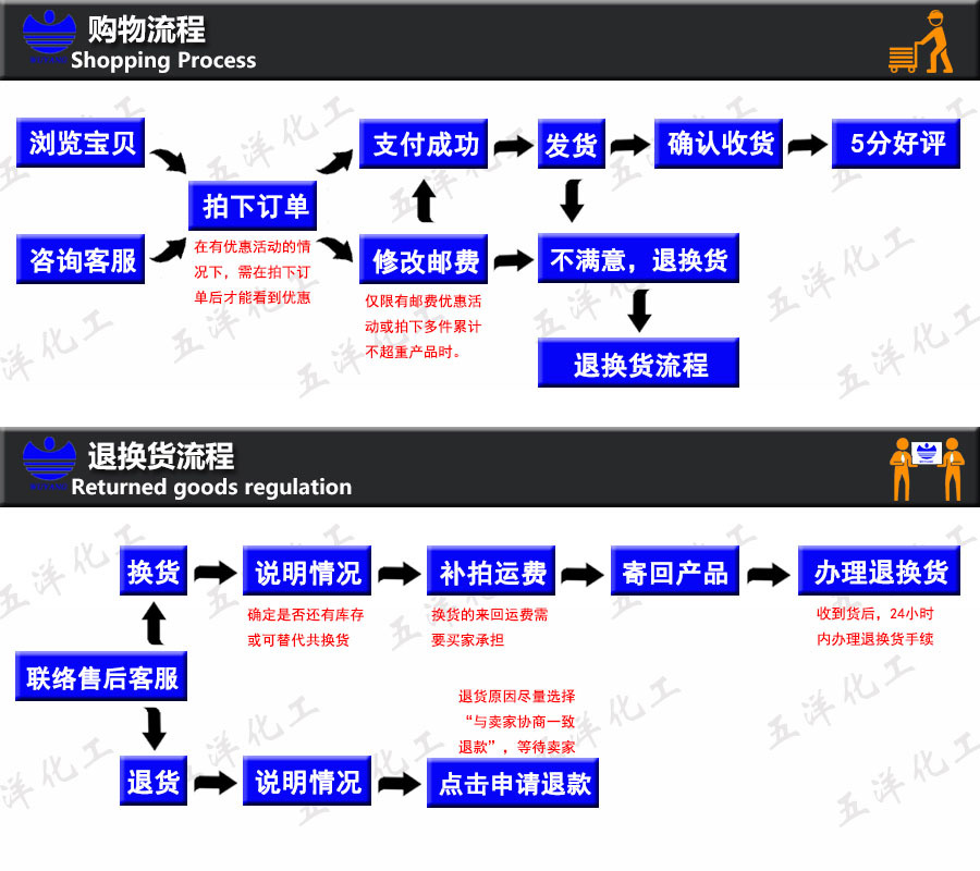 模具清洗剂 环保洗模水 快干不伤底材量大价优示例图8