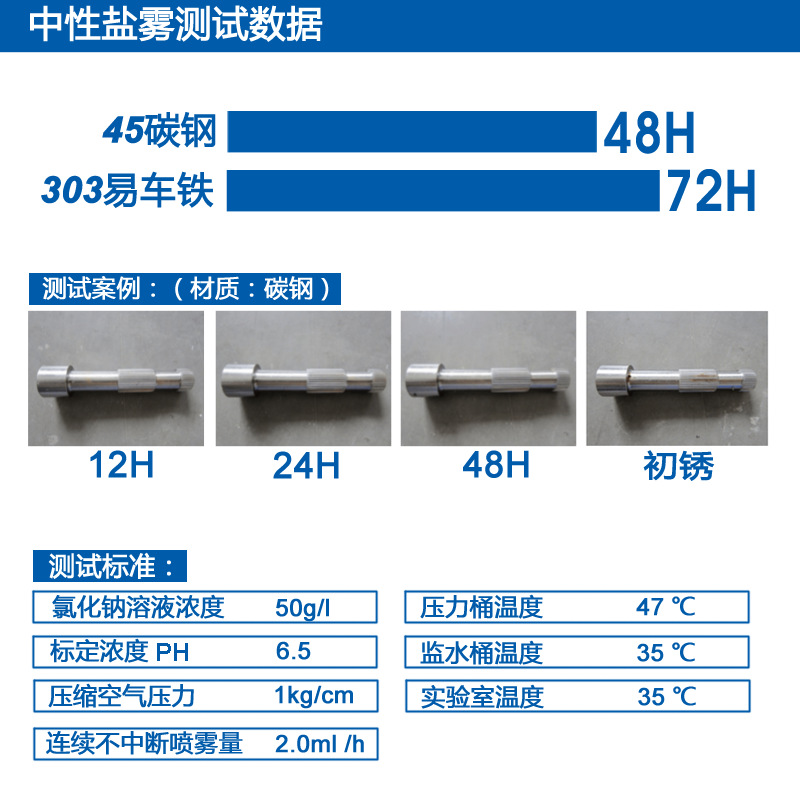 挥发性速干软膜金属无痕油性防锈油专业电镀抗盐雾五金机械防锈油示例图2