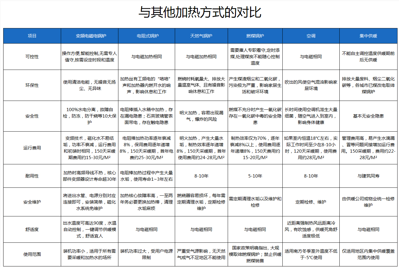 长春 白城采暖电锅炉 40千瓦取暖锅炉 50kw电磁供暖锅炉 500平电采暖炉示例图6