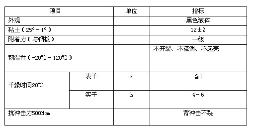 212326OM  理化指标.jpg