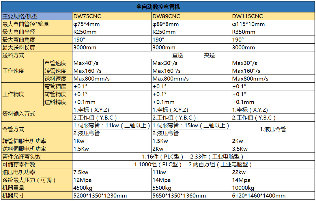 cnc75-115