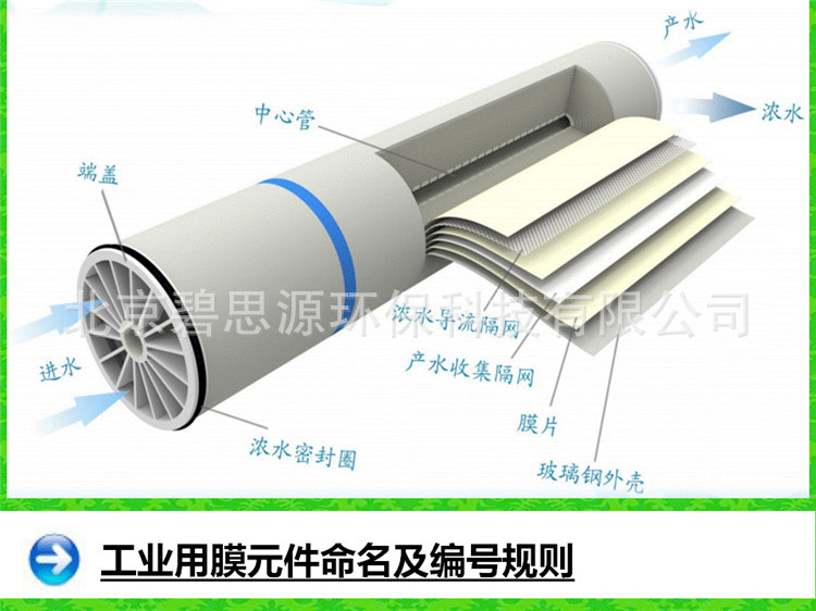 汇通纳滤膜VNF1-8040 VNF1-4040 海水淡化膜SW-8040抗污染膜FR11示例图6