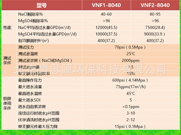 汇通纳滤膜VNF1-8040 VNF1-4040 海水淡化膜SW-8040抗污染膜FR11示例图14