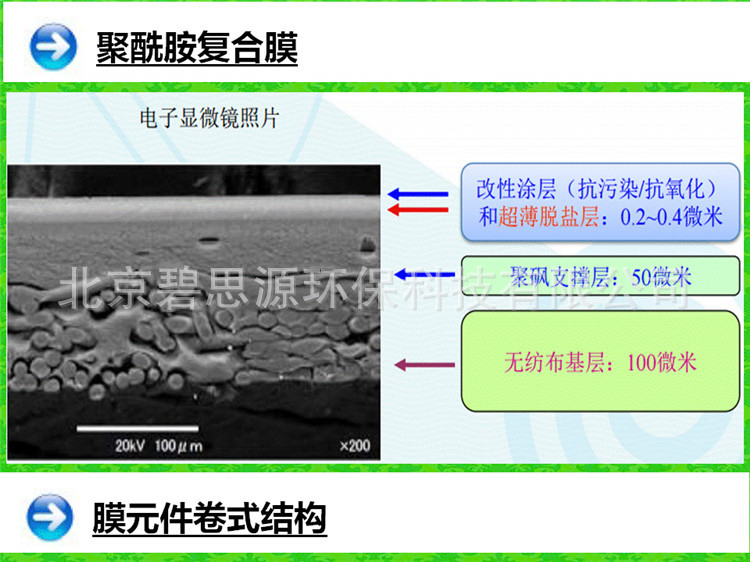 汇通纳滤膜VNF1-8040 VNF1-4040 海水淡化膜SW-8040抗污染膜FR11示例图19