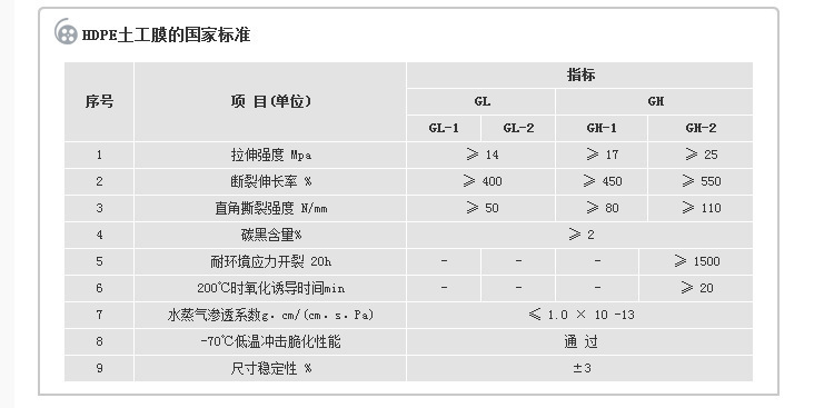 龙虾养殖土工膜 HDPE黑色土工膜 原生态环保土工膜承接土工膜工程示例图10