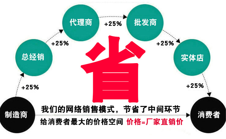 大同批发钢格栅板G503/30/50热镀锌网格栅板网格排水板厂家供应示例图16