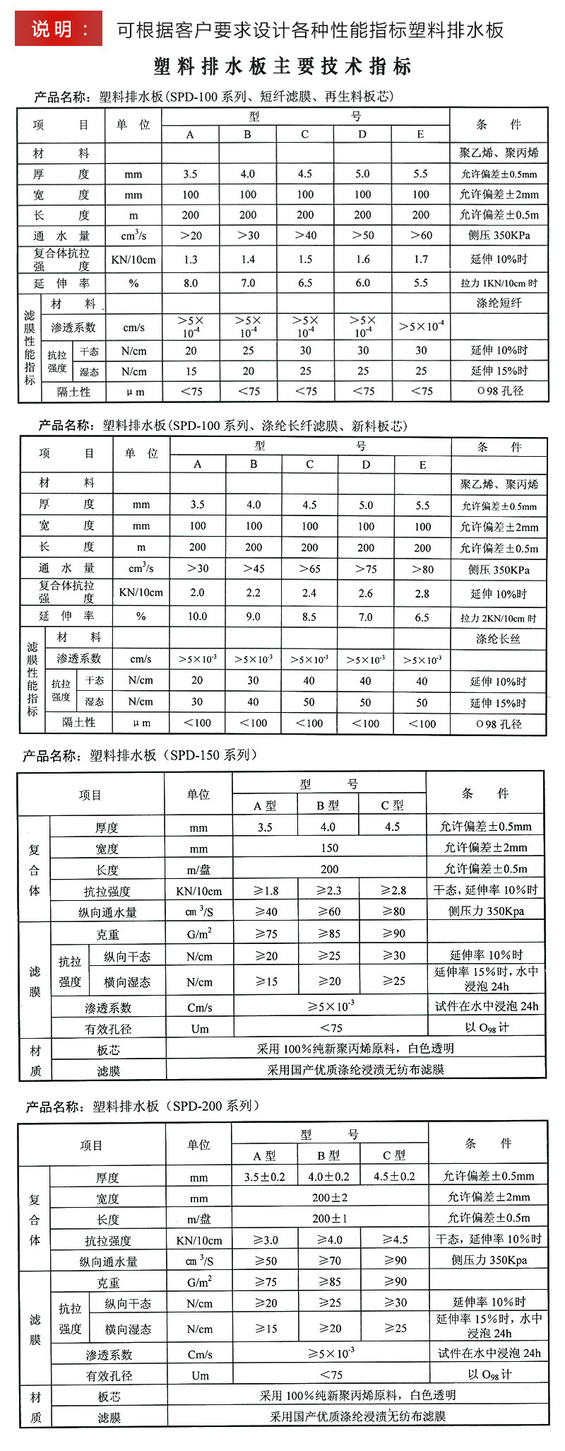 塑料排水板厂家 测深塑料排水板价格 测深仪塑料排水板施工示例图1