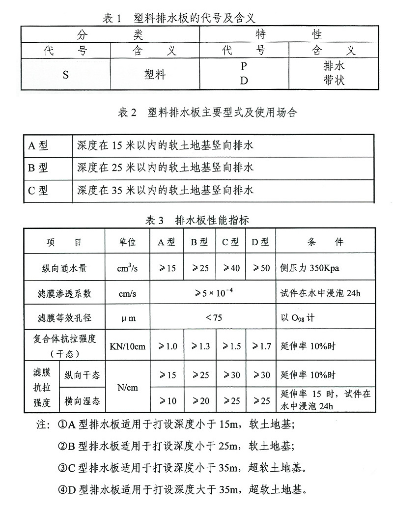 塑料排水板厂家 测深塑料排水板价格 测深仪塑料排水板施工示例图12