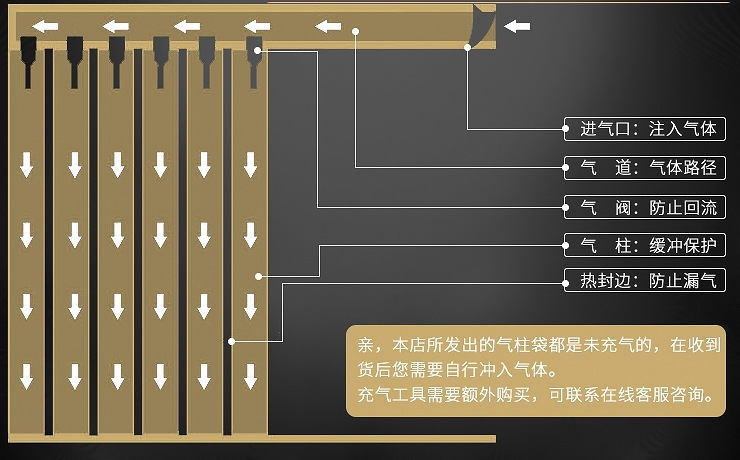 上海昆山水果苹果6只包装气柱袋充气袋气泡柱定制示例图4