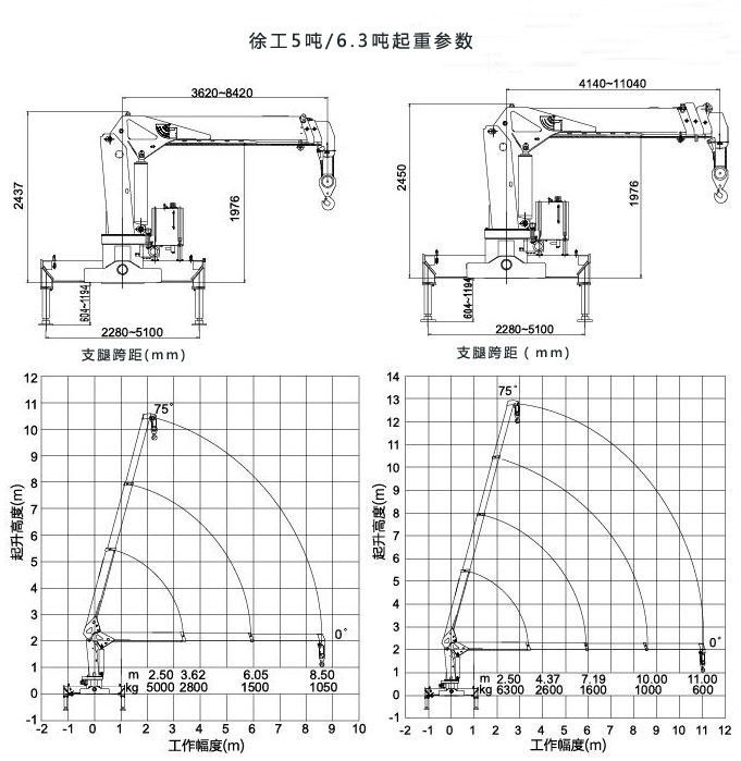 厂家直销东风御虎徐工6.3吨随车起重运输车 吊机可选徐工三一牌示例图8