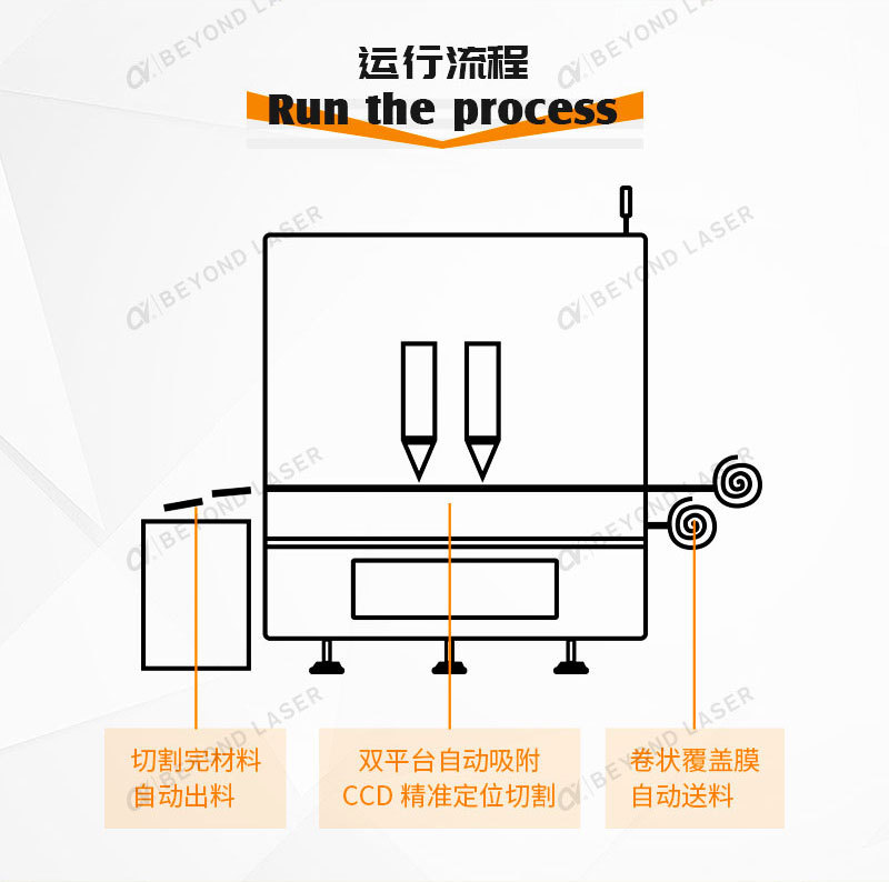 双头绿光激光切割机_05.jpg