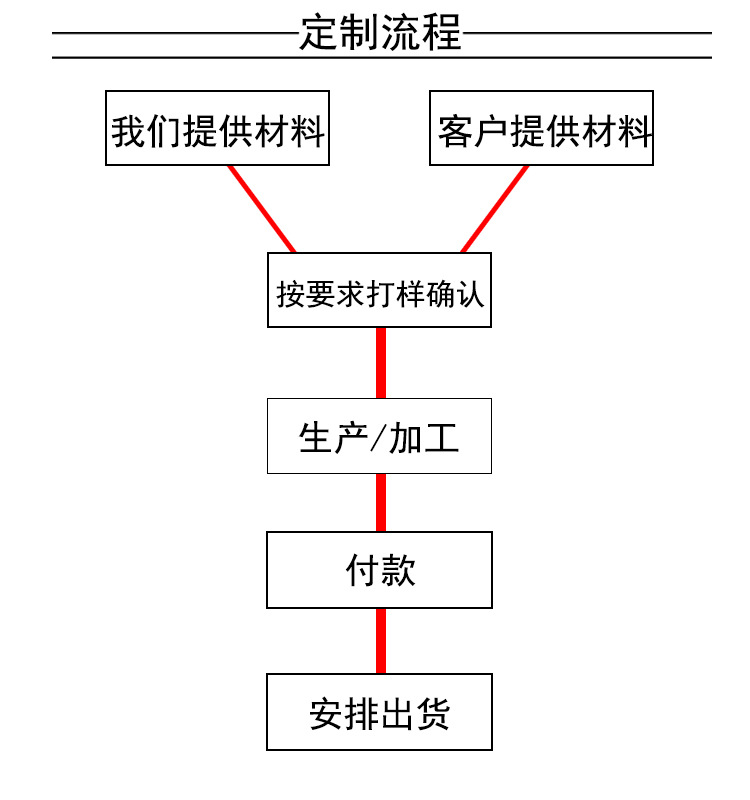 【湖北】绒布背胶P布底植绒布过胶家具厂专用背胶厂家直销示例图11