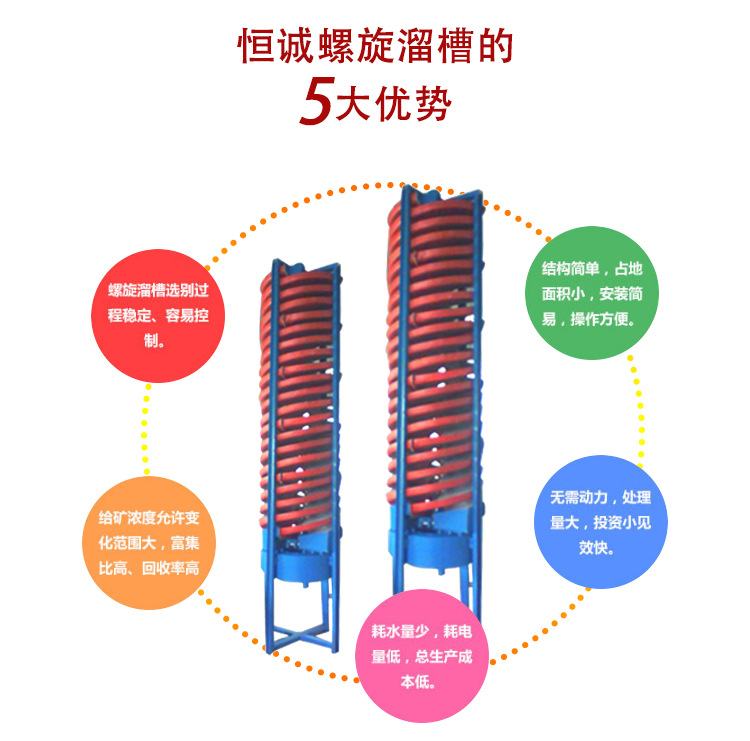 BLL400螺旋溜槽产品报价 图片 尺寸示例图1